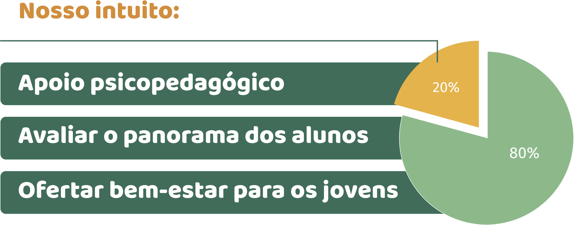 Grafico Image